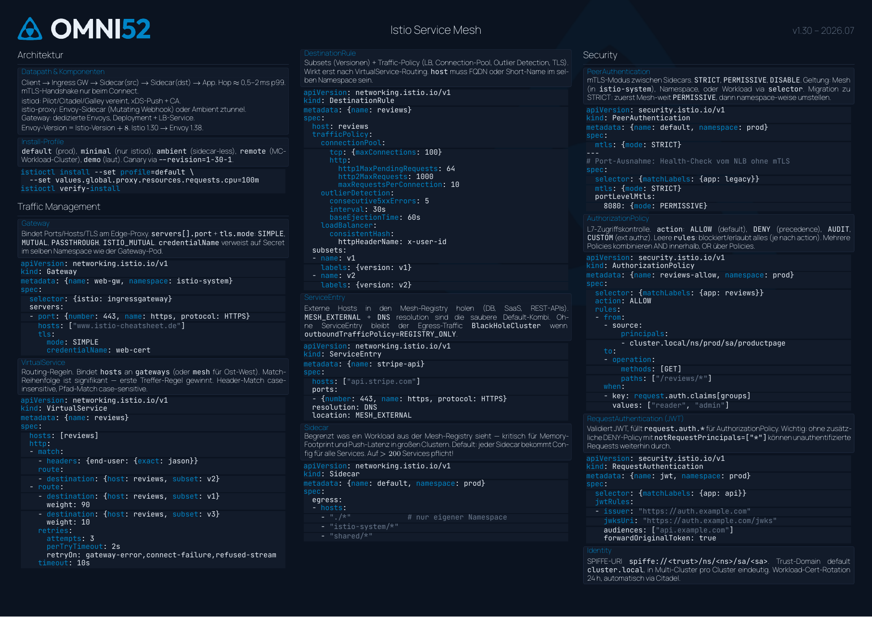 Cheatsheet Seite 1: Architektur, Traffic Management, Security